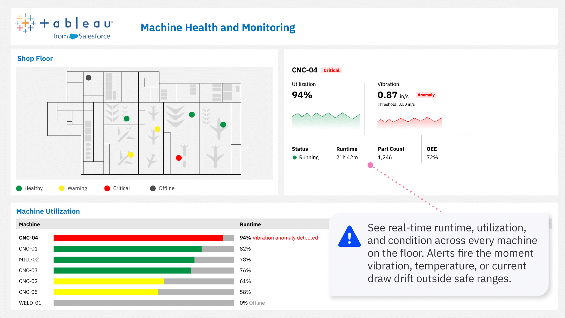Machine Health & Utilization