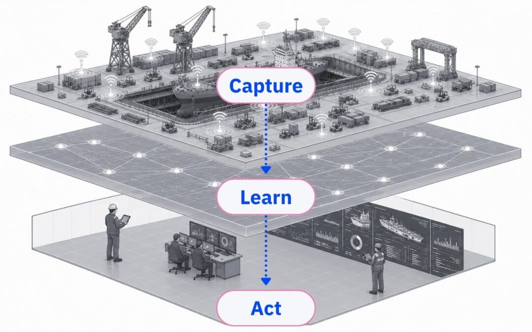 Capture, Learn, Act: The Physical AI Framework Explained