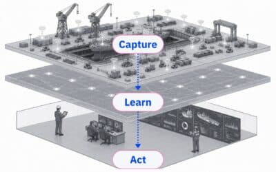 Capture, Learn, Act: The Physical AI Framework Explained