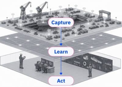 Capture, Learn, Act: The Physical AI Framework Explained